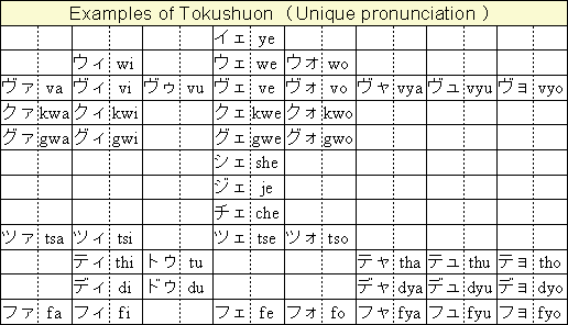 Kanji Symbol Chart
