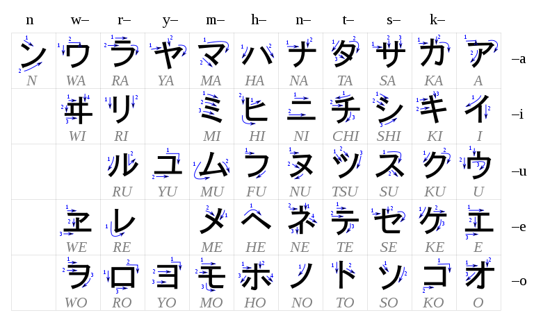 hiragana chart with tenten